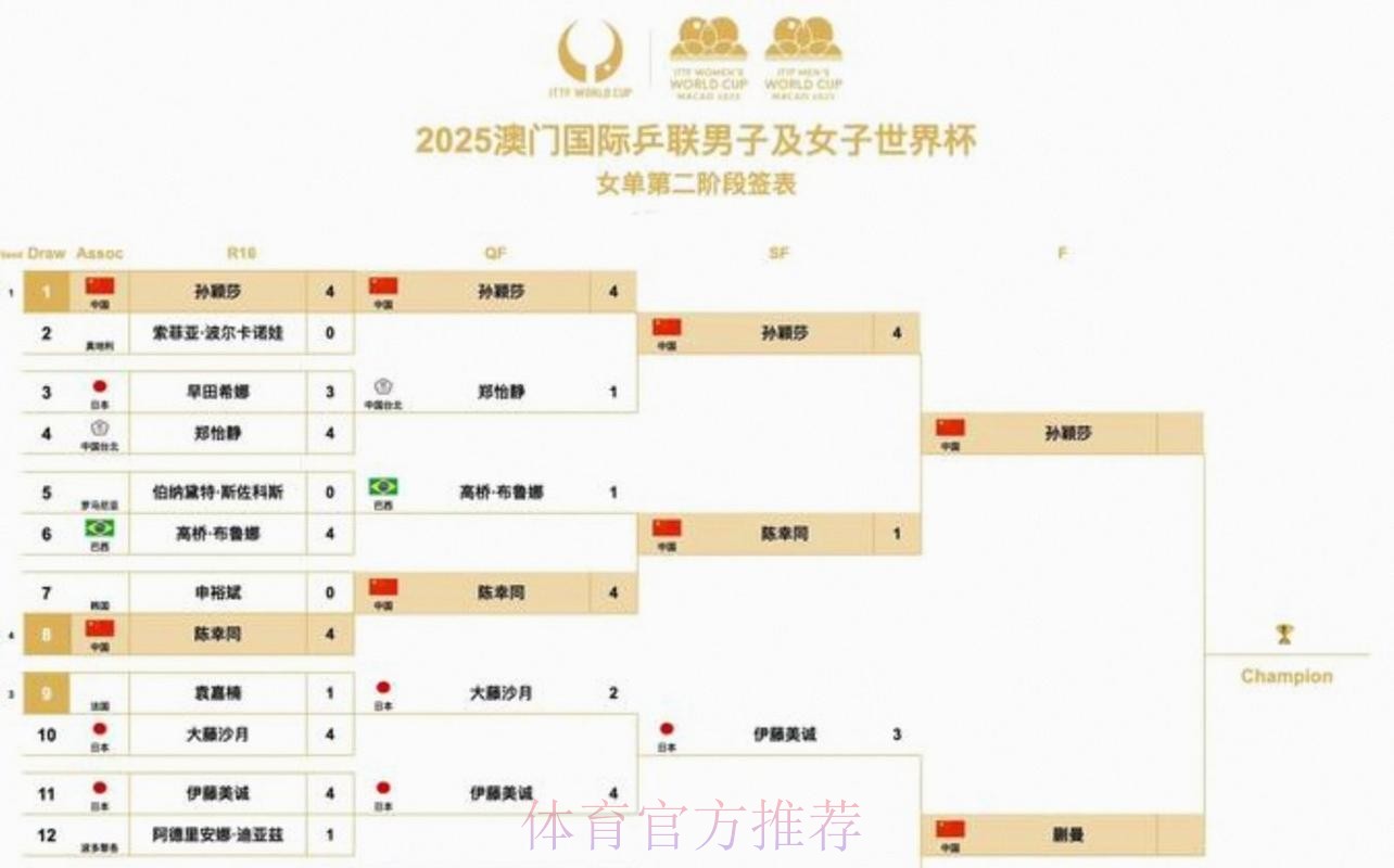 2026美加墨世界杯出线规则靠谱吗 2026美加墨世界杯出线规则靠谱吗