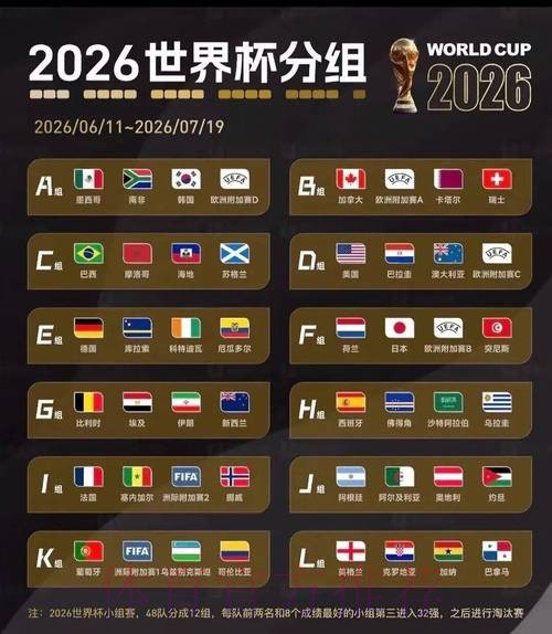 2026美加墨世界杯球队名单最新 2026美加墨世界杯球队名单最新