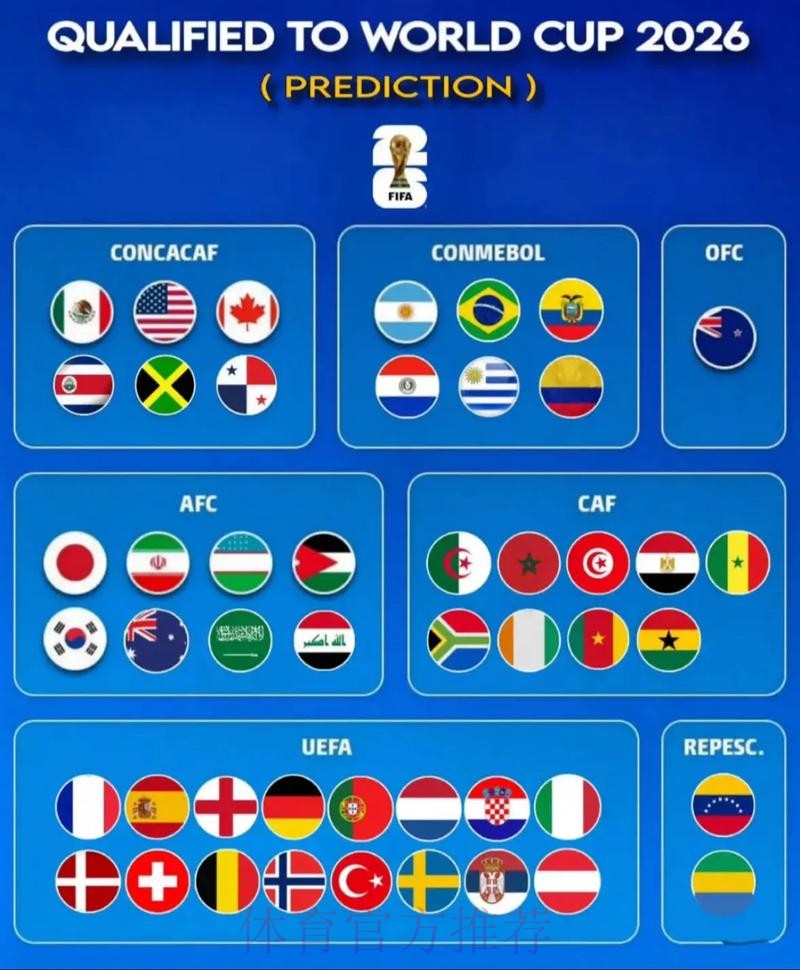 2026世界杯预测分析在哪里看 2026世界杯预测分析在哪里看